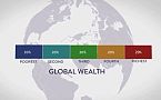 Come è divisa la ricchezza nel mondo