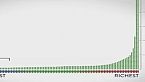 Come è divisa la ricchezza nel mondo