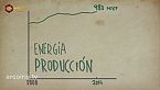 Declive energético en la región