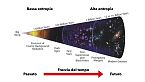 Perché il tempo scorre in una sola direzione? La freccia del tempo e l'entropia