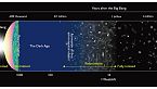 Perché il cielo di notte è buio?