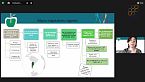 Taller sobre nuevas fronteras en tecnologías reproductivas