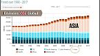 Consumo di energia dal 1990 al 2017