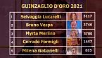 Guinzaglio d'oro 2021: i vincitori