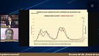Pico a Pico: Crecimiento acelerado de casos de Covid-19