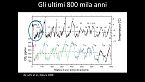 Antonello Provenzale: Orizzonti climatici