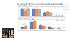 Le abitudini di mobilità degli Italiani - Carlo Carminucci, direttore ISFORT