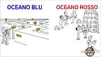 Supera il 99% della concorrenza (*Strategia Oceano Blu)