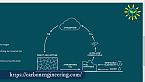 Cattura di CO2 - Che cosa bolle in pentola? Progetti in fase di sviluppo - Carbon capture