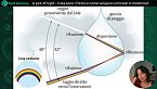 A pint of light - Cosa sono i fotoni e come vengono utilizzati in medicina?