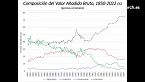 Historia económica de España (II) - Los últimos dos siglos - La March