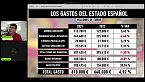 ¡La manipulación de masas empieza en los datos! ¡Cuando lo entiendes ves que los datos son todo!