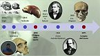 Charles Darwin, un uomo del suo tempo