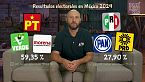 Claudia Sheinbaum, futura presidenta de México: reacciones, expectativas y duelos