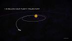 Stiamo andando a cercare la vita su Europa. La missione Europa Clipper della NASA
