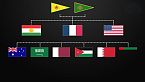 ISIS e guerra civile in Siria. Chi e perché?