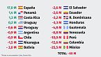 ¿Y si las fronteras dejasen de existir? (ft. El mapa de Sebas)