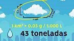 ¿Y si la lluvia cayese en una sola gota gigante?