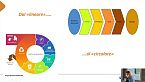 Riduzione, riuso, riciclo - Life cycle thinking - Eco-design e progettazione di prodotti sostenibili