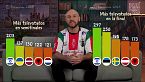 Eurovisión e Israel: la polémica que destapa las vergüenzas de la Unión Europea