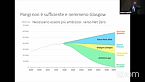 La transizione energetica nella transizione ecologica