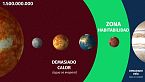 ¿Y si viajamos un TRILLÓN de AÑOS al FUTURO?