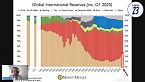 ¿Qué pasa si China controla el oro mundial?