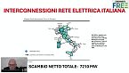 La ragnatela che sostiene la decarbonizzazione